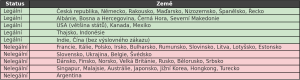 objevte základní informace o kratomu v thajsku, jeho účincích, legálním statusu a bezpečném užívání.