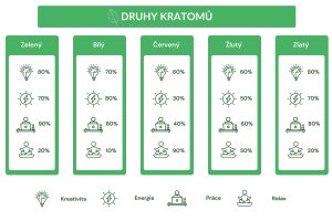 objevte účinky zeleného kratomu – zlepšení energie, koncentrace a nálady. přečtěte si, jak může zelený kratom pozitivně ovlivnit vaši pohodu.