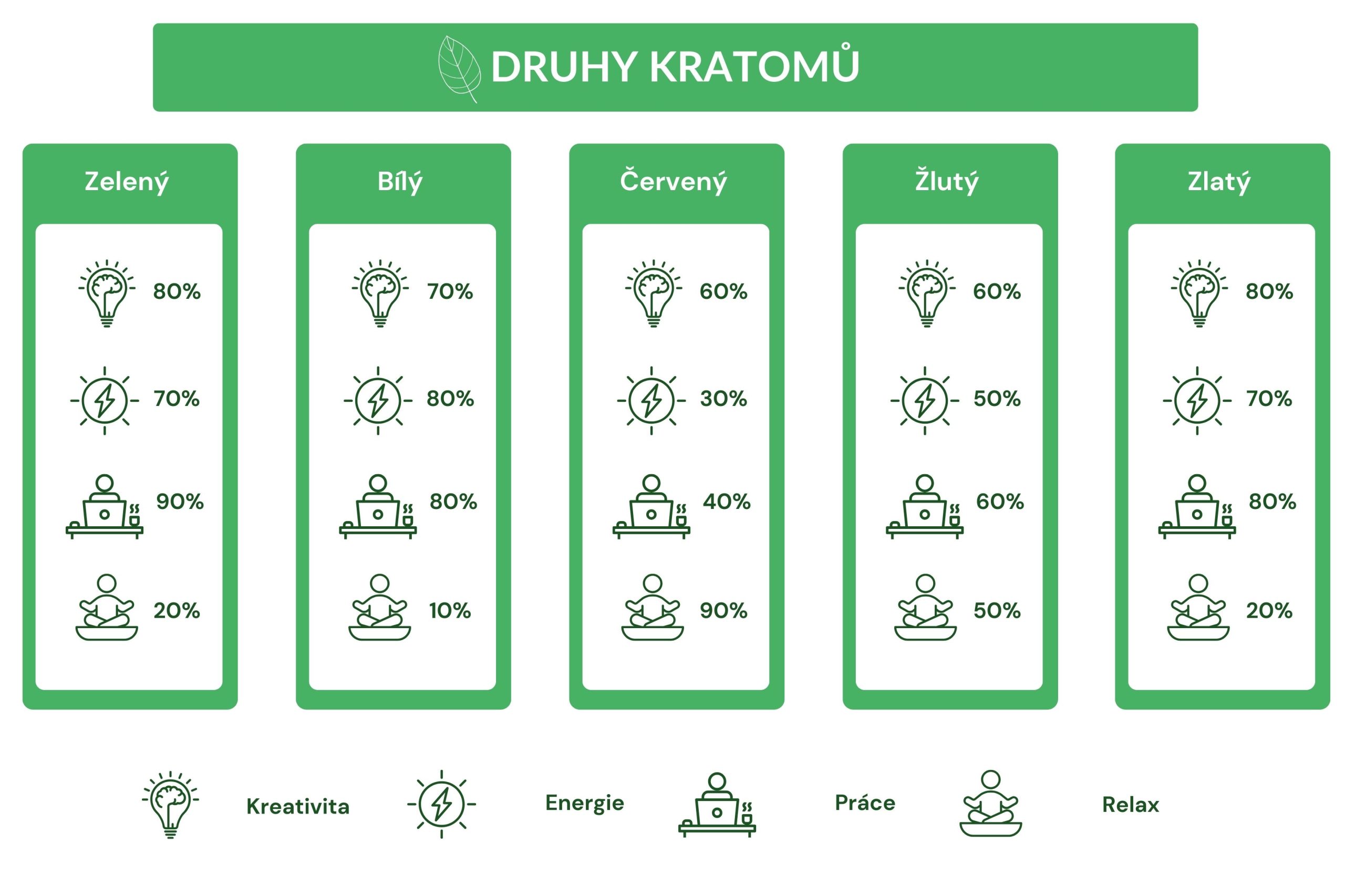 objevte účinky zeleného kratomu – zlepšení energie, koncentrace a nálady. přečtěte si, jak může zelený kratom pozitivně ovlivnit vaši pohodu.